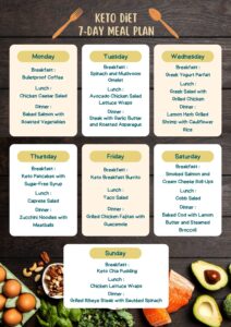 Keto-diet-7-day-meal-plan