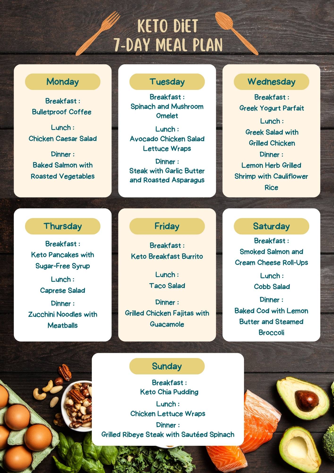 7-Day Keto Meal Plan: A Beginner's Guide to Kickstart Your Journey ...