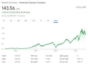 american express share price chart