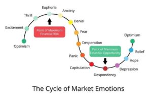 cycle of market emotions
