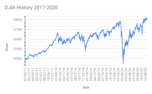 dow jones chart of crash 2020