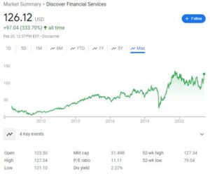 discover financial services chart