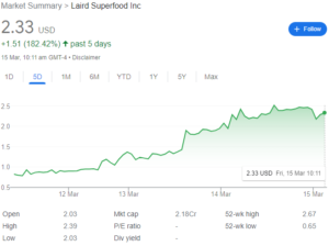 Laird superfood stock chart