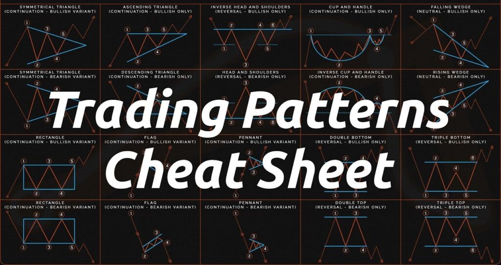 chart patterns cheat sheet