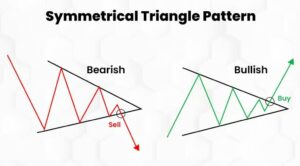 symmetrical triangle chart pattern